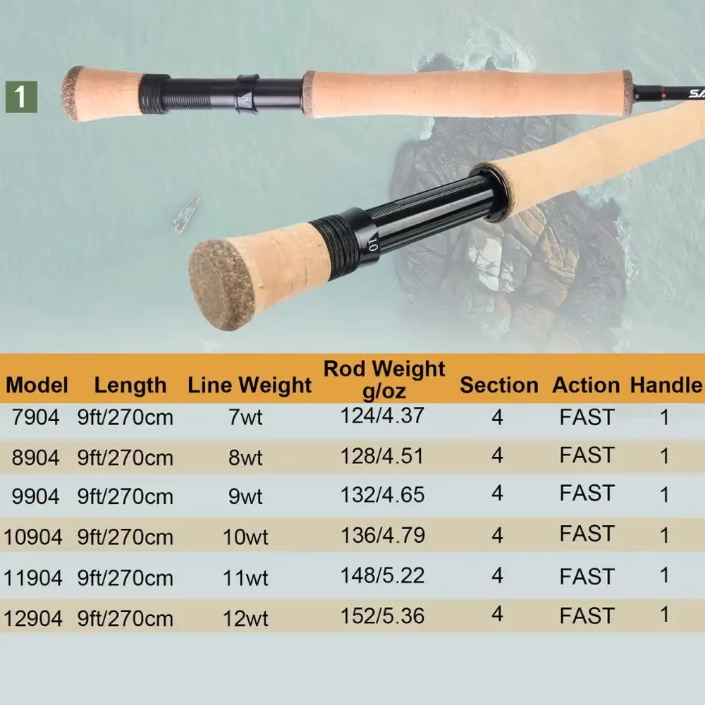 Maximumcatch Saltpro-caña de p - Fishing Rod Ice reseña y precio