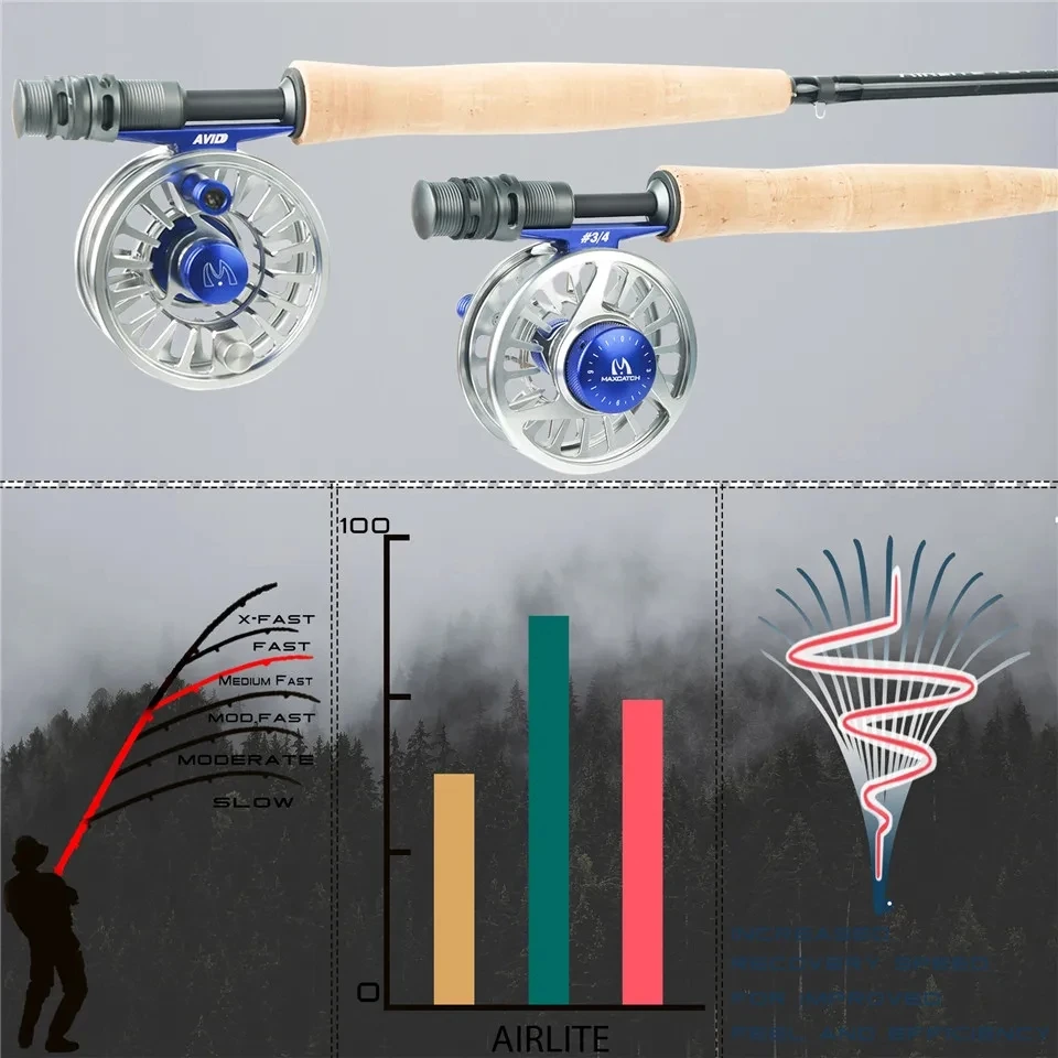MAXIMUMCATCH 7,5-10 pies 2/3WT - Fishing Rod Ice reseña y precio