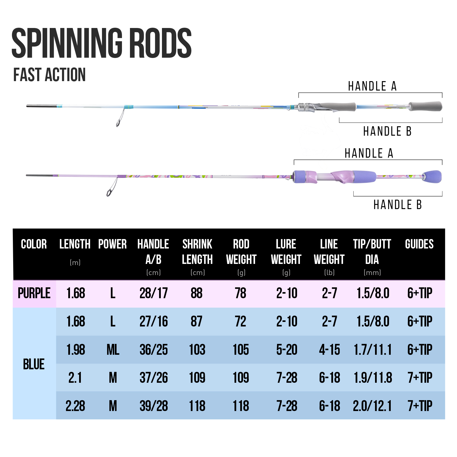 Cañas de Pescar Mágicas HANDIN - Fishing Rod Ice reseña y precio
