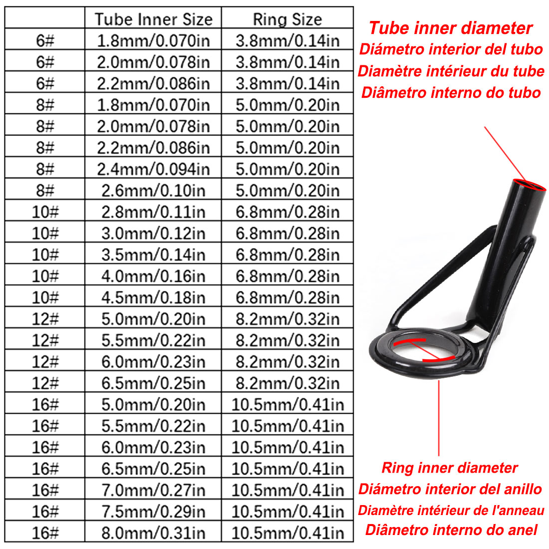Kit de reparación de guías de  - Fishing Rod Guide Replacement reseña y precio